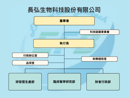 長弘生物科技組織圖